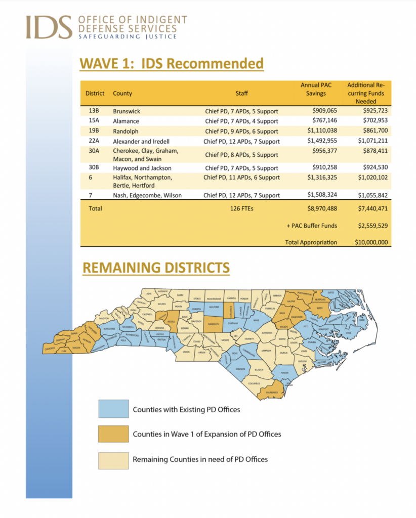 Alamance County Board of Commissioners Urge Lawmakers to Fund Public Defender’s Place of business